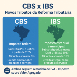 CBS IBS