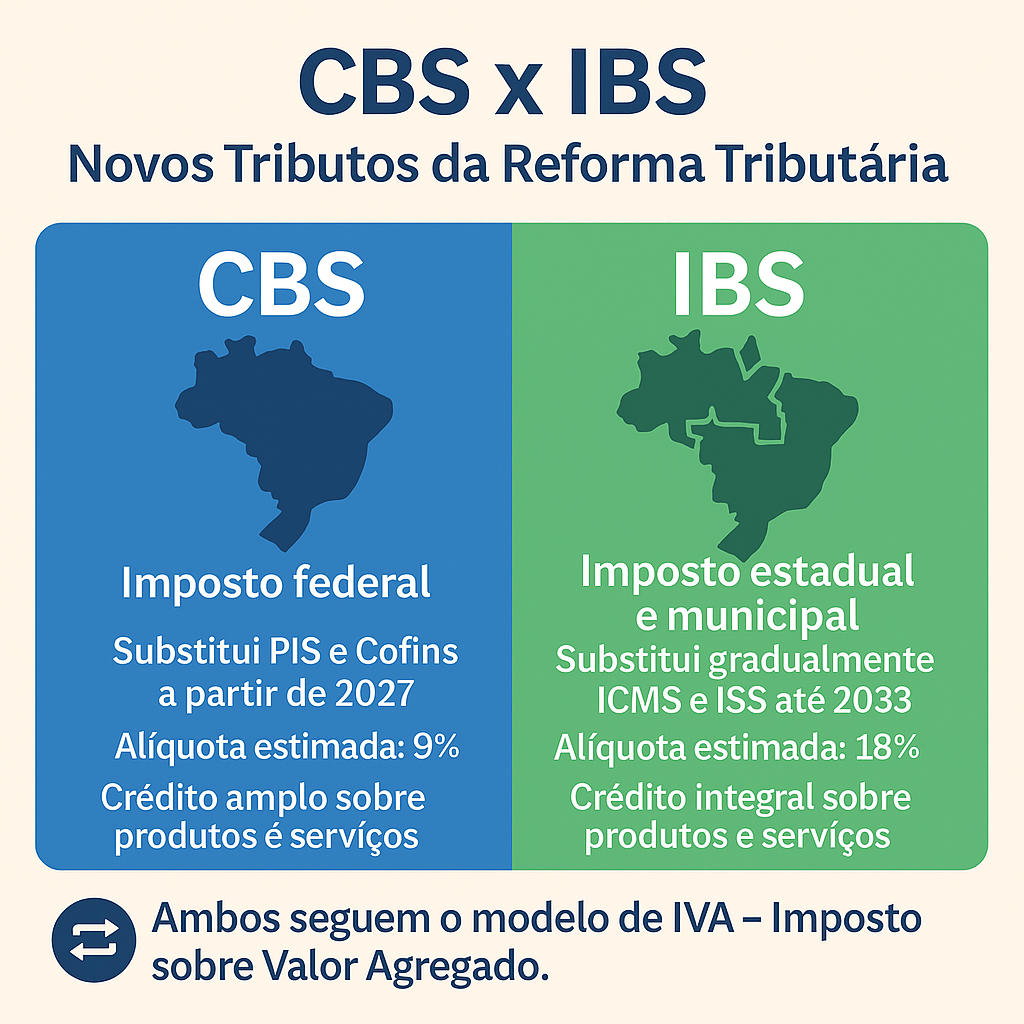 CBS IBS